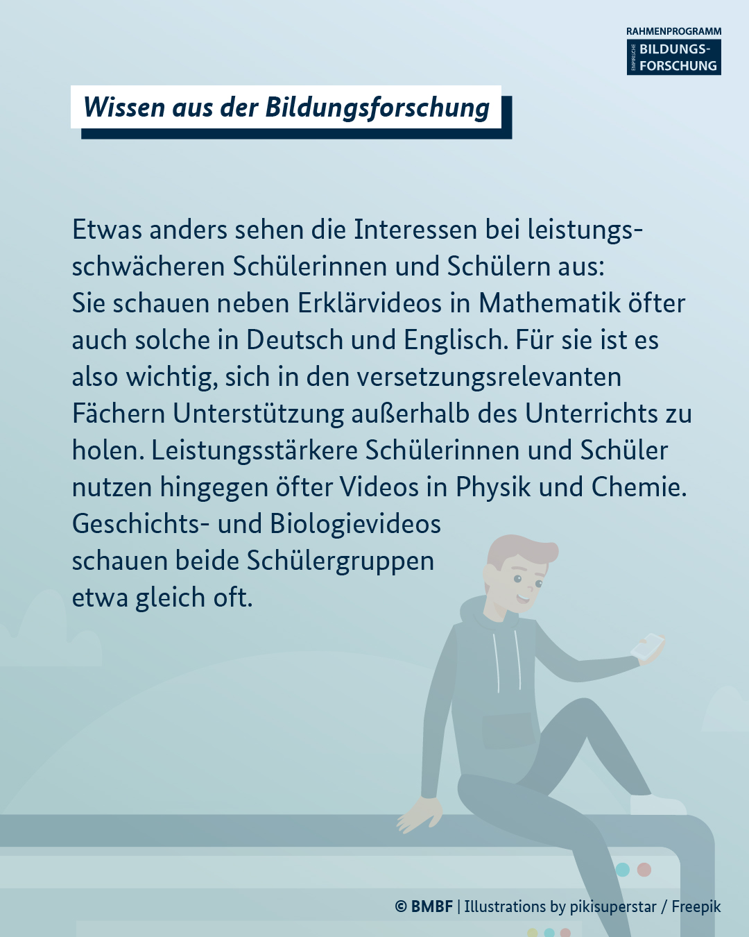 Etwas anders sehen die Interessen bei leistungsschwächeren Schülerinnen und Schülern aus: Sie schauen neben Erklärvideos in Mathematik öfter auch solche in Deutsch und Englisch. Für sie ist es also wichtig, sich in den versetzungsrelevanten Fächern Unterstützung außerhalb des Unterrichts zu holen. Leistungsstärkere Schülerinnen und Schüler nutzen hingegen öfter Videos in Physik und Chemie. Geschichts- und Biologievideos schauen beide Schülergruppen etwa gleich oft. 